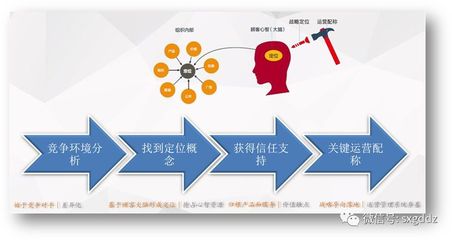 卓越領導力系列 實業運營與建設中的領導人戰略定位導航
