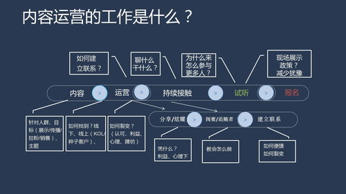 實業(yè)運營與建設中的內容運營 從建立連接到持續(xù)復購的橋梁